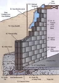 They are really the only effective solutions for waterproofing basement concrete block and cinderblock walls. Fleetwood Building Block Gray Block