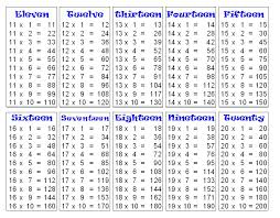 Subtraction Table 1 20 Principlesofafreesociety
