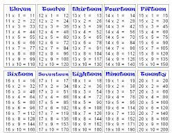 Subtraction Table 1 20 Principlesofafreesociety