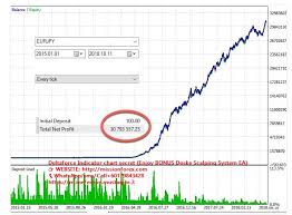 forex expert ea progressor enjoy bonus chart pattern