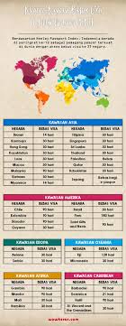 Ada negara lain di dunia yang masih memerlukan visa. Infografis Daftar Negara Bebas Visa Bagi Traveler Indonesia