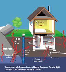 If you live in the following areas you should test for radon. Radon Testing Wdg Public Health