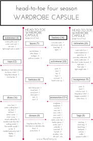 I Love This Wardrobe Plan It Includes All Seasons Lounge