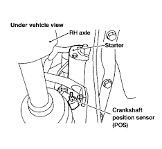 1997 nissan sentra where is the starter. Fix It Angel Diy Auto Maintenance Care Starter Location On A 2001 Nissan Sentra 1 8l 4 Cylinder