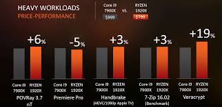 Amd ryzen threadripper 1900x desktop cpu: Amd Officially Details 8 Core Ryzen Threadripper X399 Hedt Processor