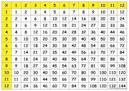 School Timetable Theme Royalty Free Cliparts Time Table Chart Clipart In 2020 Multiplication Chart Times Table Chart Math Charts