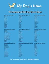 Gjreilsb on march 11, 2019: 101 Boy Dog Name Ideas My Dog S Name Puppy Names Cute Names For Dogs Boy Dog Names