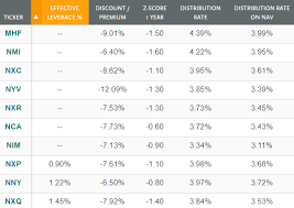 vfv etf review