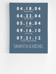 Wedding anniversaries of parents are one of the most special days for the entire family.it is a perfect day to express your feelings and celebrate the beautiful family bond. Wedding Anniversary Gifts Wedding Anniversary Gift Ideas For Parents