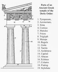 Fundamentals Of Greek Architecture Ancient Greek Architecture Architectural Orders Greek Columns