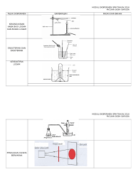More sains tingkatan 5 interactive worksheets. Modul Eksperimen Sains Spm Tahun 2016