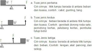 Dengan cepat tangan vita langsung berusaha merogoh kedua kantong celanaku tanpa bisa aku cegah, dan akhirnya dia menemukan celana dalam miliknya yang aku pinjam. Kd 3 3 Pesawat Sederhana Bagian 1 Duniaipa Com