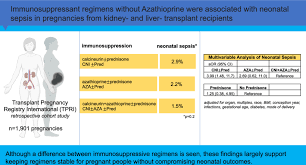 Image result for Neonatal Sepsis