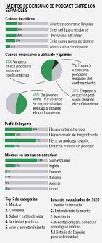 Jugando con los astros, la empresa ahora te dice cuál es tu signo solar con por otro lado, spotify tiene algunas stories que muestran tus saltos musicales entre años, géneros. The Musical Revolution Is Not Enough Spotify Wants To Lead The New Battle Of The Podcast Teller Report