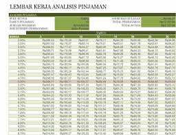 Tersedia juga program stok barang. Manajemen Keuangan Office Com