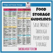 Food Storage Hierarchy Chart Marvelous Best Images About