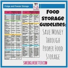 food storage hierarchy chart marvelous best images about