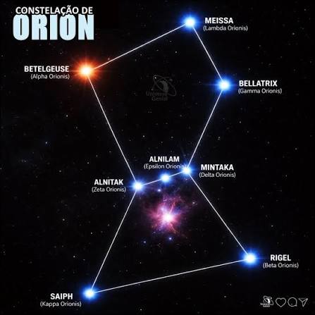 As trs Marias situadas na constelao de rion esto a 1300 anos luz de distncia da Terra e aproximadamente 800 anos luz de distncia entre elas Seus nomes originais so Mintaka - 