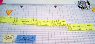 Agile Project Planning With Hand Made Gantt Charts