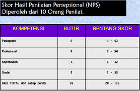 Pelayanan administrasi akademik dimulai pukul 08.00 • jurnal dan majalah (dalam dan luar s/d 16.00 wib, dari. Cara Menghitung Nilai Persepsional Serdos 2019 Kuliah Komputer Blogger
