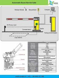 Automatic Barriers Gate Automatic Barriers Gate Buyers Suppliers Importers Exporters And Manufacturers Latest Price And Trends