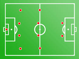 Maybe you would like to learn more about one of these? Pola Penyerangan Dan Pertahanan Dalam Permainan Sepak Bola Penjasorkes