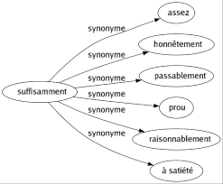Kitchenette ?quip?e synonyme de permettre en. Synonyme De Suffisamment 6