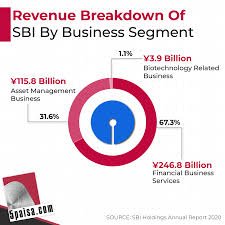 It raises financial resources for expansion and running through capital markets and other borrowings. Ec0i 8gvi07q1m