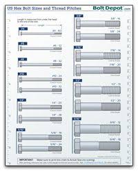 Us Bolt Diameter And Thread Chart In 2019 Tools