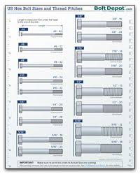 us bolt diameter and thread chart in 2019 tools