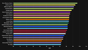 Dps Rankings Für Uldir Und Alle Bosse