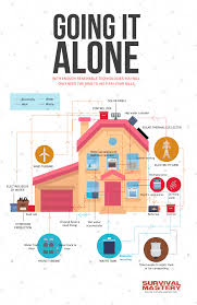 Combine wind, solar and geothermal energy options into your plan. How To Live Off The Grid The Secrets Of Living With No Money
