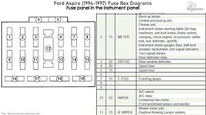 91 bmw fuse box wiring library. Ford Aspire 1994 1997 Fuse Box Diagrams Youtube