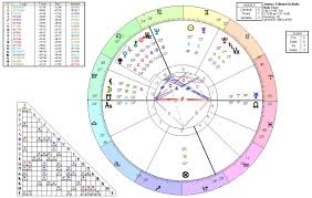 Draconic Chart Sunsigns Org Time Chart Sun Sign Map