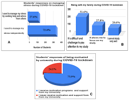 For player levels, visit level ranks. Sustainability Free Full Text Exploring The Impact Of The Covid 19 Pandemic On University Students Learning Life An Integrated Conceptual Motivational Model For Sustainable And Healthy Online Learning Html