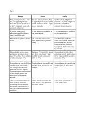 Tough language • tough language is the rhetoric of frederic henry in ernest hemingway's farewell to arms: Tough Sweet And Stuffy Docx Part 1 Tough Sweet Stuffy First Person Pronouns I And We Are Applied Primarily Each 100 Words Include A I Or We Emphasis Course Hero