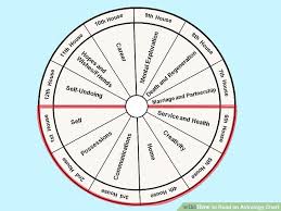 80 correct in depth astrology chart