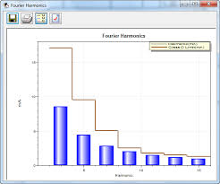 Harmonics Chart