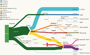 Canada Sankey Diagrams