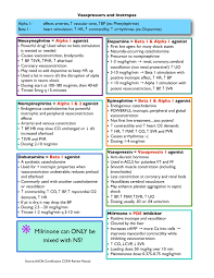 Drugs For The Hemodynamically Unstable Patient Dream