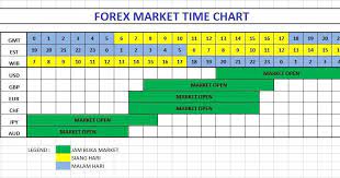 Forex Live Market Chart