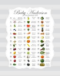 21 Weeks Pregnant Fruit Chart Www Bedowntowndaytona Com