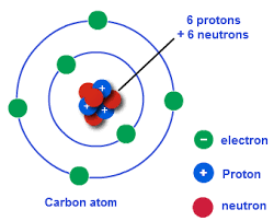 Bohr Model 3d Google Search Bohr Model Science Projects School Projects