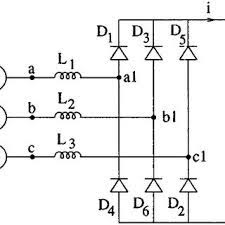 3 phase adjustable frequency drive circuit. Three Phase Rectifier Circuit Download Scientific Diagram