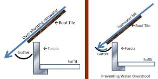 This video shows you what to do and what not to do when installing aluminum gutters. Installing Gutters Closing The Roofline In July 2021 Anglia Roofline