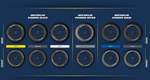We did not find results for: Mengenal Jenis Ban Motogp Perbedaan Dan Fungsinya Jeripurba Com