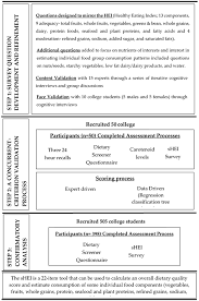 Making a product research survey? Nutrients Free Full Text Development And Validation Of The Short Healthy Eating Index Survey With A College Population To Assess Dietary Quality And Intake Html