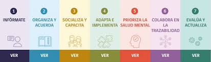 Para construir paso a paso una casa, tenemos que tener claro como debe quedar la casa terminada, es decir tener el proyecto completo, aunque parezca una tontería, la mayoría de las personas no tienen claro como debe quedar la casa al finalizar la construcción. Conoce En Que Consiste El Plan Paso A Paso Laboral Camara De Comercio De Santiago Ccs