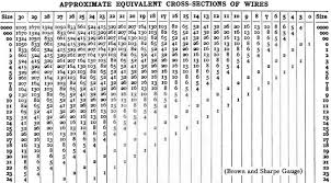 Diagram Of Wire Gauges Catalogue Of Schemas