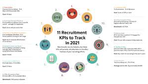 For example, cost per hire depends on hiring volume. 11 Recruitment Kpis Ways To Increase Recruitment Efficiency Netsuite